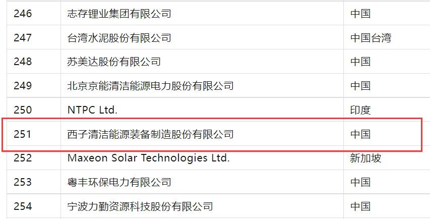 AGGAME��(�й���)���Źٷ���վ